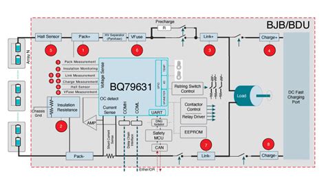 ev battery junction box|battery junction box diagram.